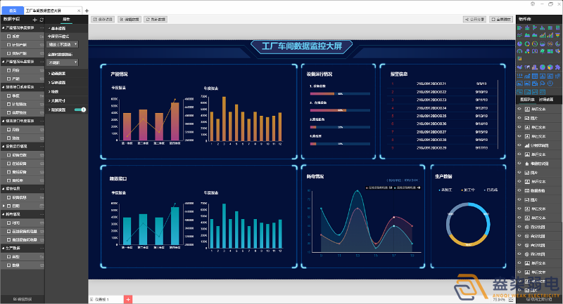 工廠可視化大屏，實時監(jiān)控和數(shù)據(jù)展示