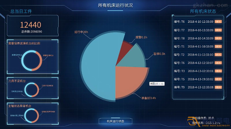 工廠車間如何進(jìn)行有效管控人數(shù)？