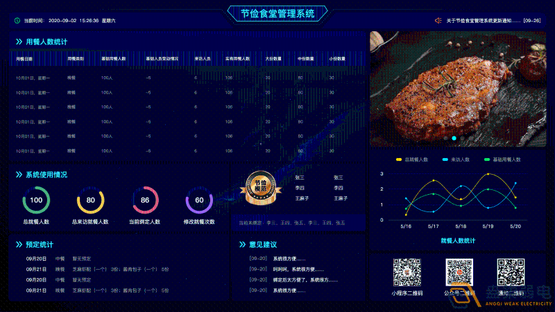 什么是食堂刷卡管理系統(tǒng)？