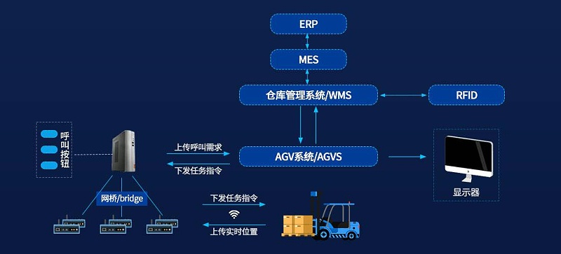 成都弱電公司：倉儲作業(yè)管理系統(tǒng)了解一下