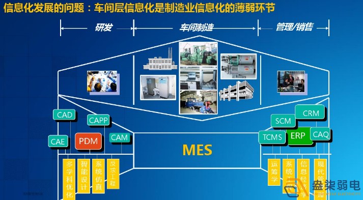 智能工廠為什么需要信息化系統(tǒng)建設(shè)？