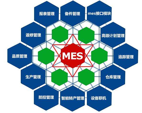 成都弱電工程公司今日分享，MES系統(tǒng)如何改進生產(chǎn)管理？