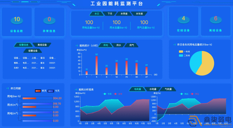 智慧園區(qū)能耗管理系統(tǒng)的應(yīng)用價值