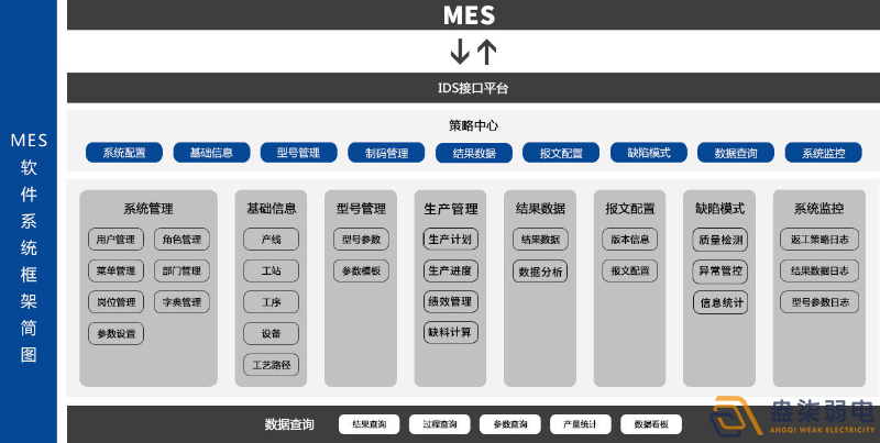 MES系統(tǒng)—解決工廠什么問題？