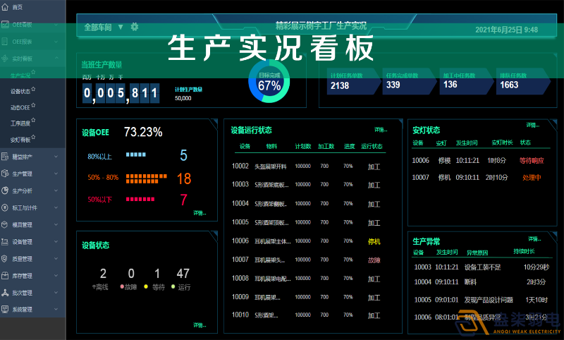 車間智能看板系統(tǒng)，解決注塑車間管理難題