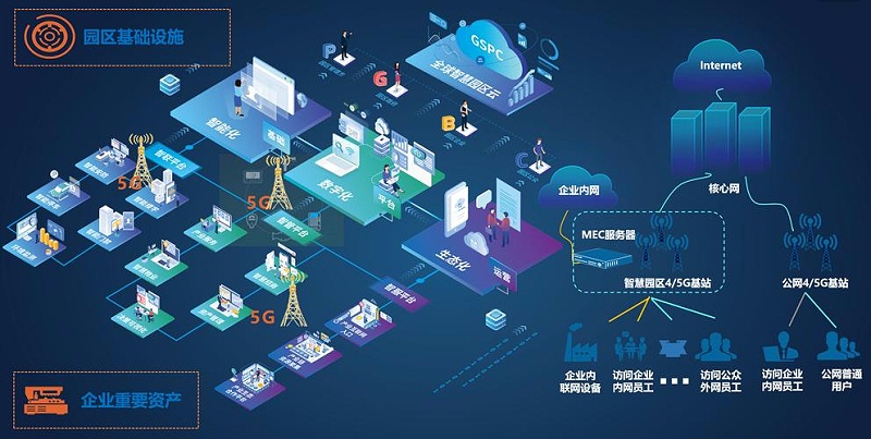 成都盎柒弱電帶你了解，5G+智慧工業(yè)園區(qū)