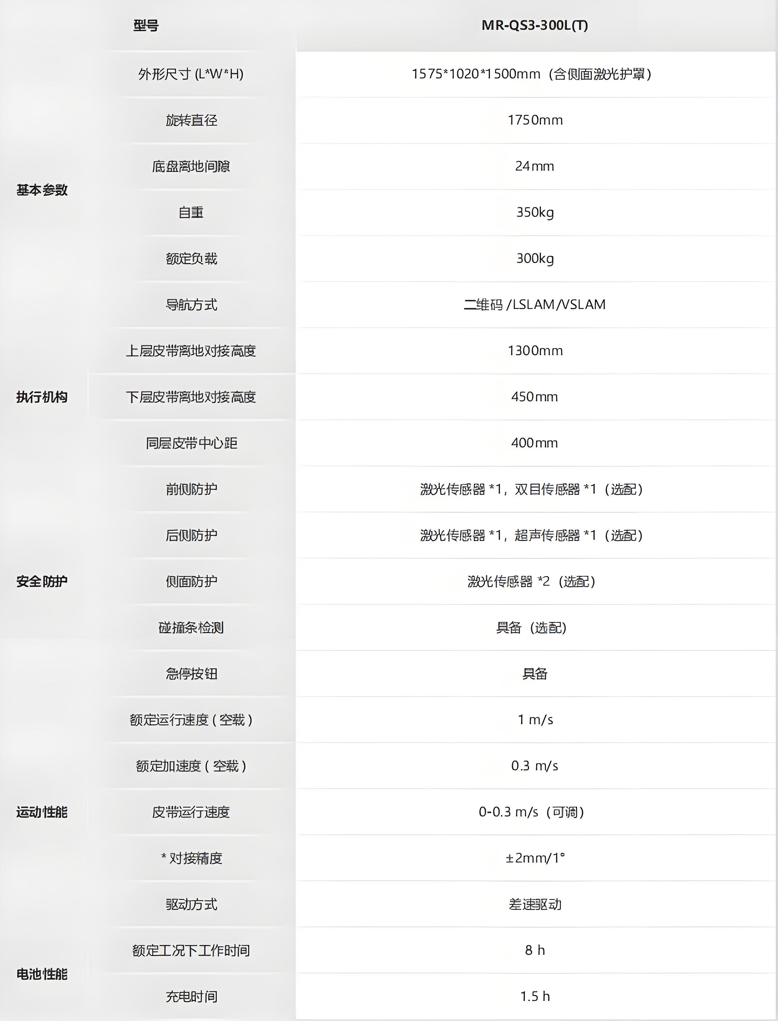 ?？?移載系列提升夾抱機(jī)器人_CHG-300L技術(shù)參數(shù)