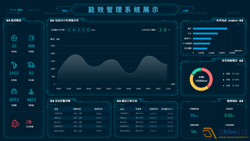 現(xiàn)代工廠能耗管理系統(tǒng)能起到什么作用