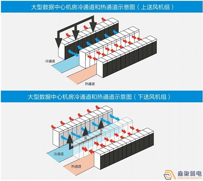 新建機(jī)房空調(diào)通風(fēng)系統(tǒng)設(shè)計(jì)