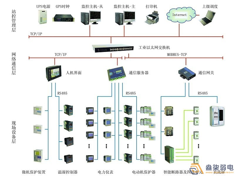 智能電力監(jiān)控系統(tǒng)有哪些功能？