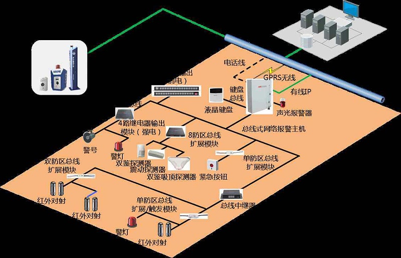 成都弱電安防公司工廠為什么要安裝紅外報(bào)警系統(tǒng)？