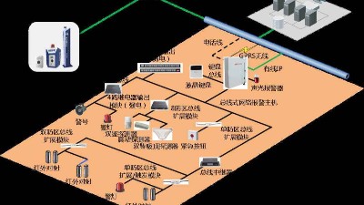 成都弱電安防公司:工廠為什么要安裝紅外報(bào)警系統(tǒng)？