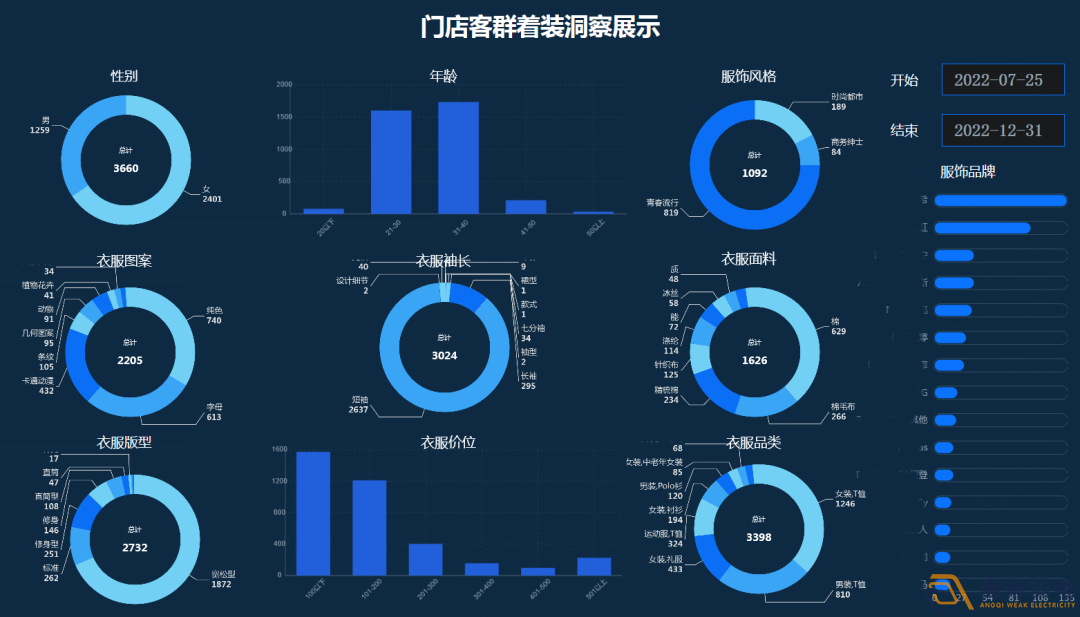 連鎖店如何做到客流統(tǒng)計？