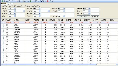 成都弱電公司今日分享，企業(yè)如何精細(xì)化物資管理？