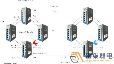 成都007弱電帶你認識，什么叫作環(huán)網(wǎng)交換機？