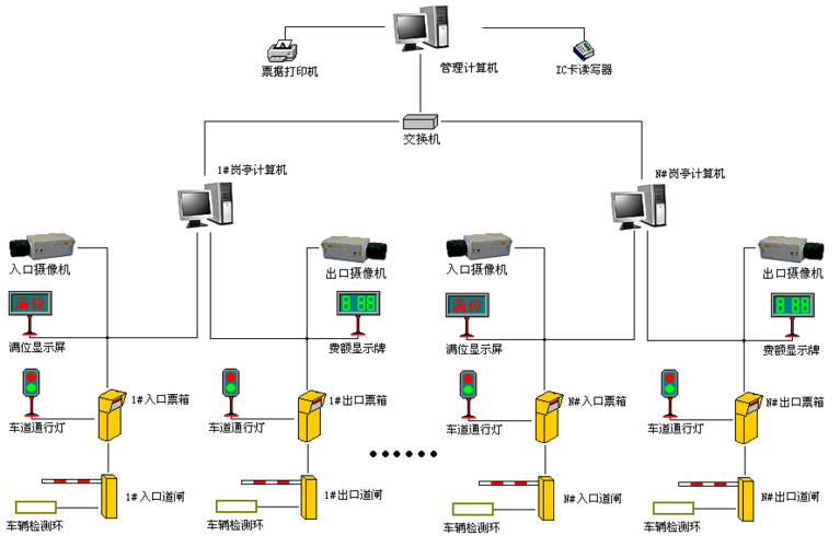 盎柒停車場管理系統(tǒng)有哪些技術(shù)組成？