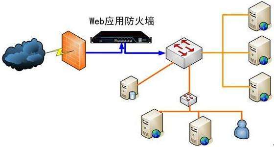 大家需要知道的網絡防火墻的有些事