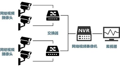 安防監(jiān)控系統(tǒng)需要掌握的H.265、SVAC、ONVIF、PSIA編碼方式區(qū)別