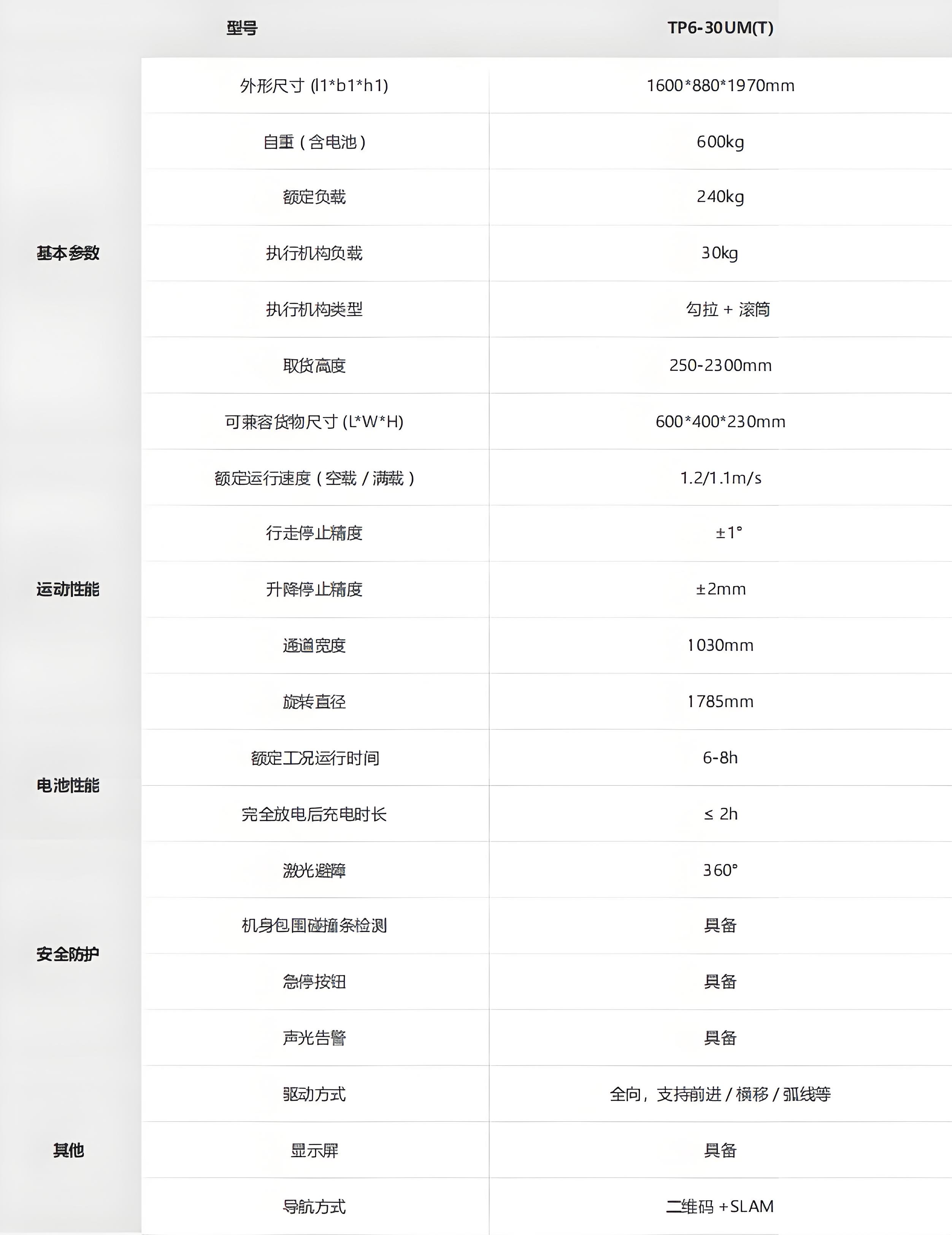 ?？?潛伏叉取機(jī)器人技術(shù)參數(shù)