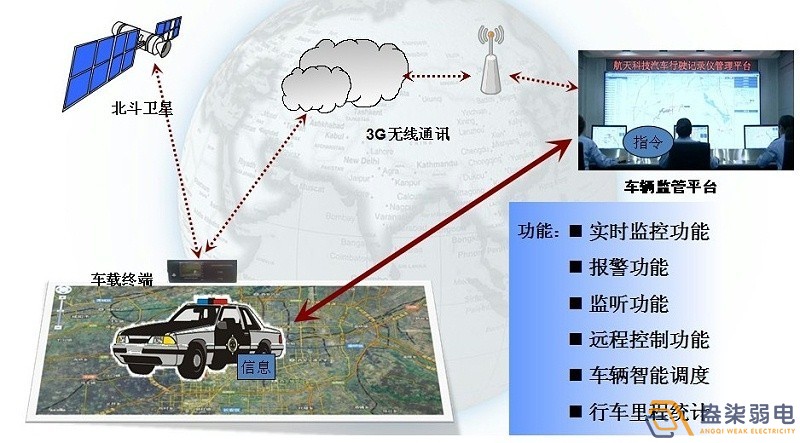 孵化園區(qū)車輛定位系統(tǒng)解決方案分享