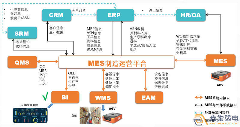 MES如何提高生產(chǎn)計劃排程？