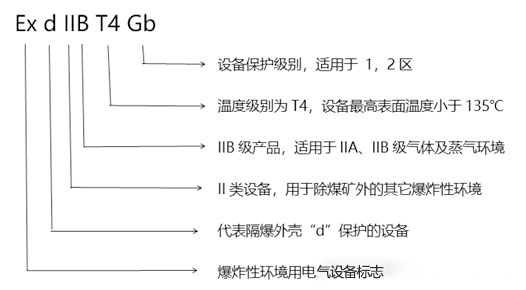 化工廠防爆監(jiān)控使用普遍，成都安防教你分辨防爆認(rèn)證等級(jí)