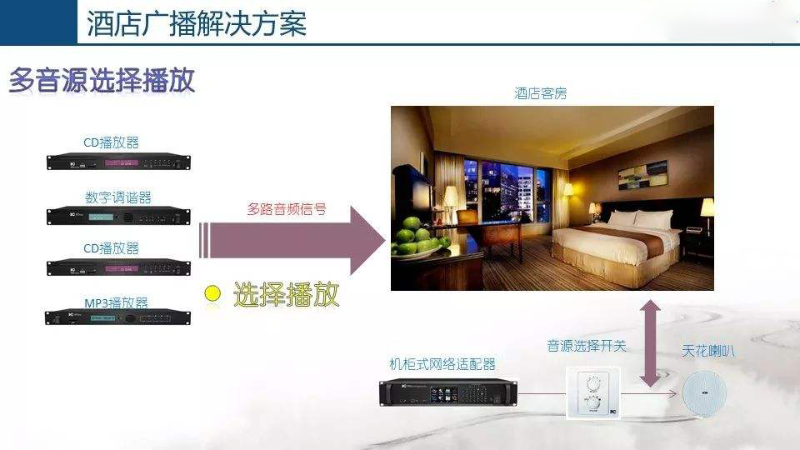 酒店公共廣播系統(tǒng)，豐富住客文化生活