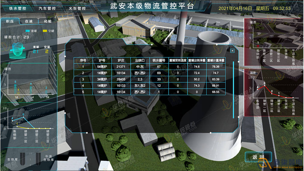 工廠3D可視化建設(shè)，打破監(jiān)控壁壘