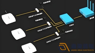 光纖延長POE供電，需要哪些設(shè)備？