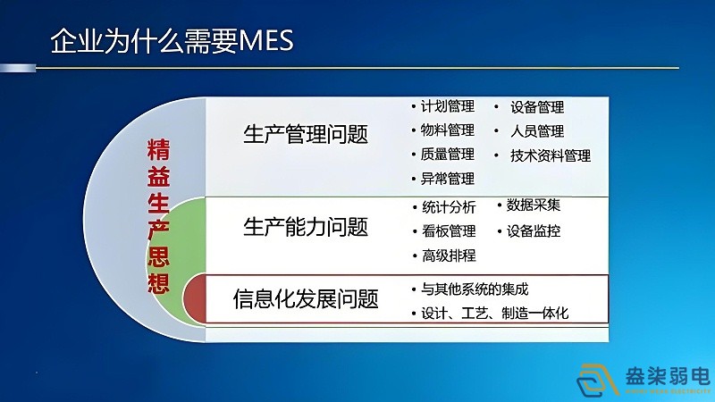 工廠mes管理如何節(jié)約成本？