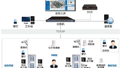 辦公樓安防監(jiān)控系統(tǒng)怎么建設(shè)？