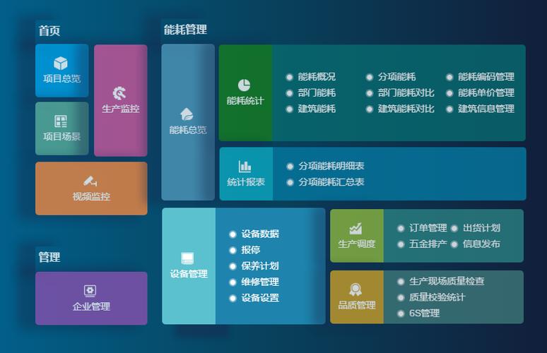 成都弱電設(shè)計(jì)—車間管理系統(tǒng)能為工廠解決哪些問題？