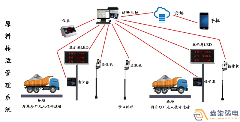 石料廠為什么需要智能化管理系統(tǒng)？