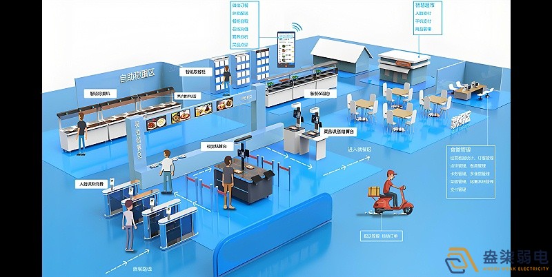 新建工廠搭建智慧食堂消費系統的優(yōu)勢