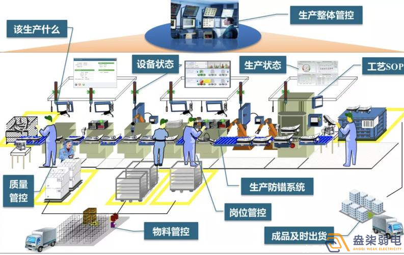 數(shù)字化車間MES方案包含那些東西？