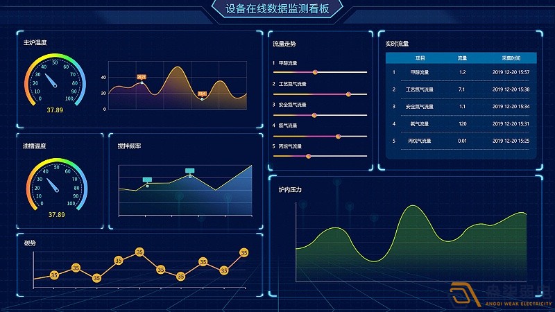 成都綿陽弱電—工廠可視化管理可以帶來哪些便利？