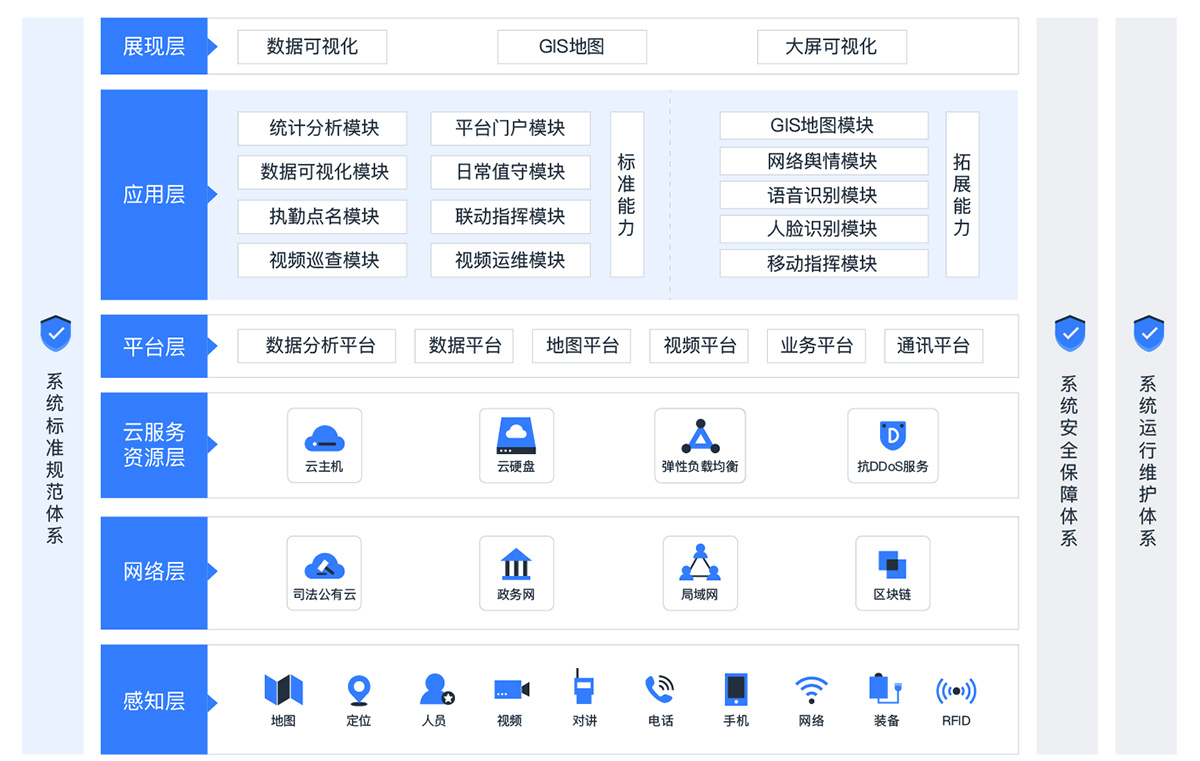 人臉識(shí)別抓拍系統(tǒng)示例圖