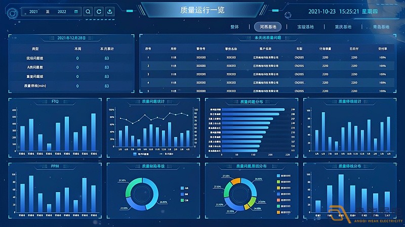 MES系統(tǒng)—讓數(shù)據(jù)可視化，讓管理系統(tǒng)化