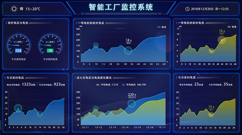 盎柒新建工廠弱電智能化系統(tǒng)集成有哪些？