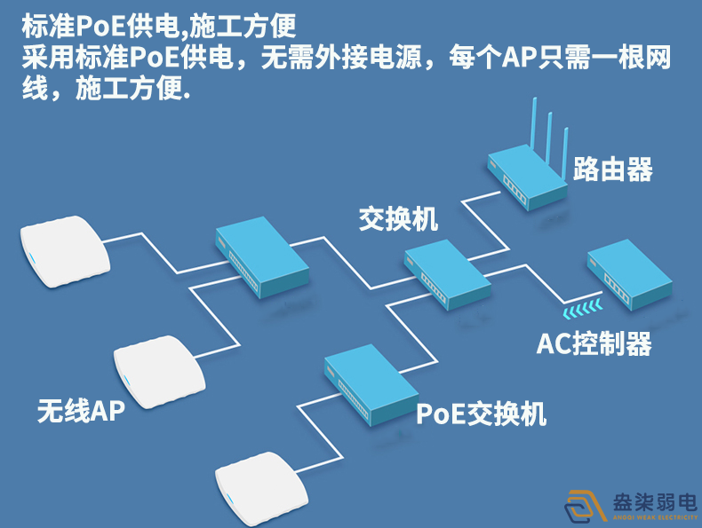 成都安防監(jiān)控—企業(yè)網(wǎng)絡無線覆蓋解決方案分享