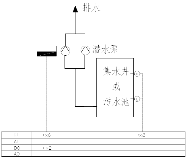 排水系統(tǒng)