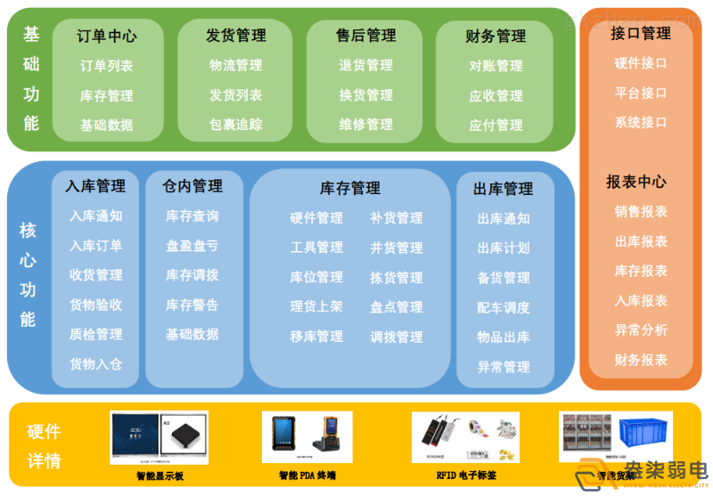 智能倉儲管理系統(tǒng)帶來的優(yōu)勢？