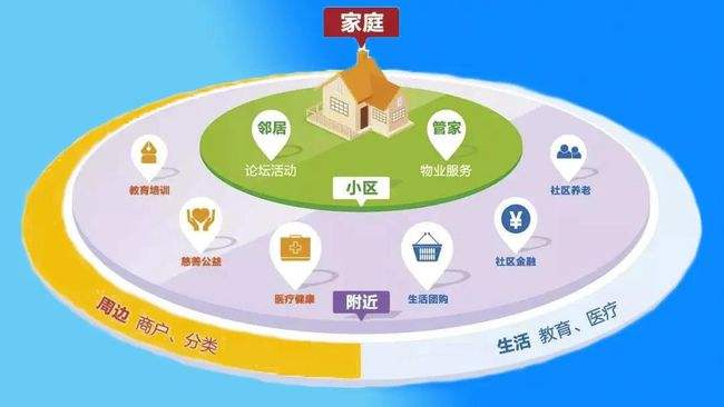 現代化智慧社區(qū)信息傳輸的特點